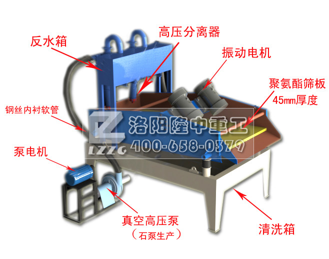 細(xì)沙回收機(jī)