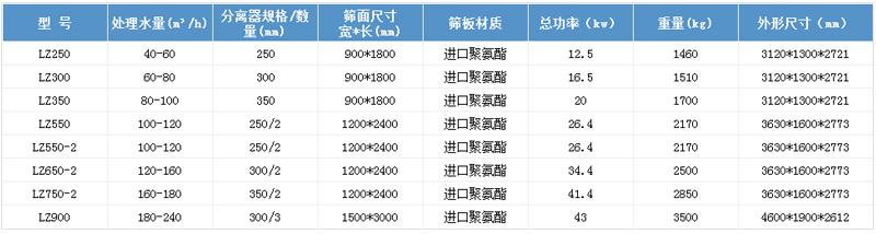 細沙回收機參數(shù)